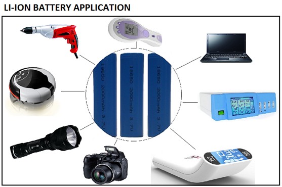 Baterías recargables modificadas para requisitos particulares de la ión de litio CE de la UL de 18650 baterías